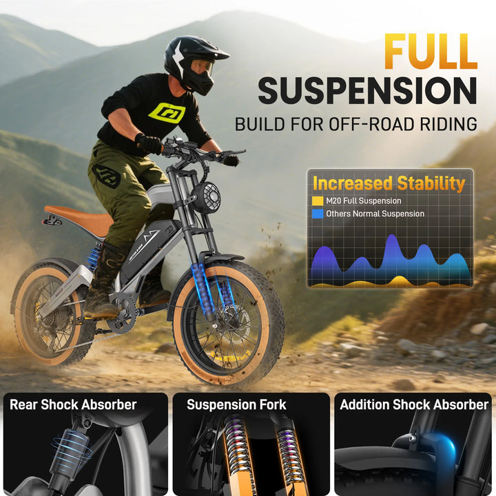 M20 1500W Fat Tire Electric Bike – 48V 15Ah Lithium Battery • 55 km/h Max Speed • Hydraulic Brakes • 20×4” Off-Road Mountain E-Bike for Adults