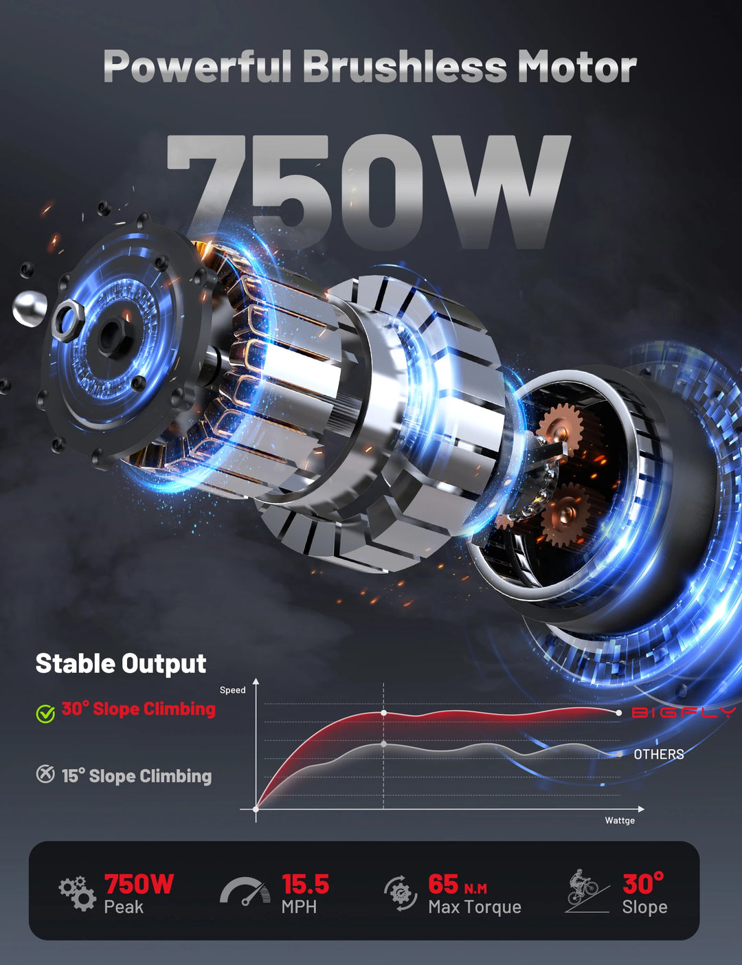 BIGFLY C29 ULTRA – 48V 15Ah Electric Mountain Bike | 750W Peak Power | 100KM Max Range | 29×2" Tires | Hydraulic Brakes | 21-Speed Shimano | 68Nm High-Torque Motor