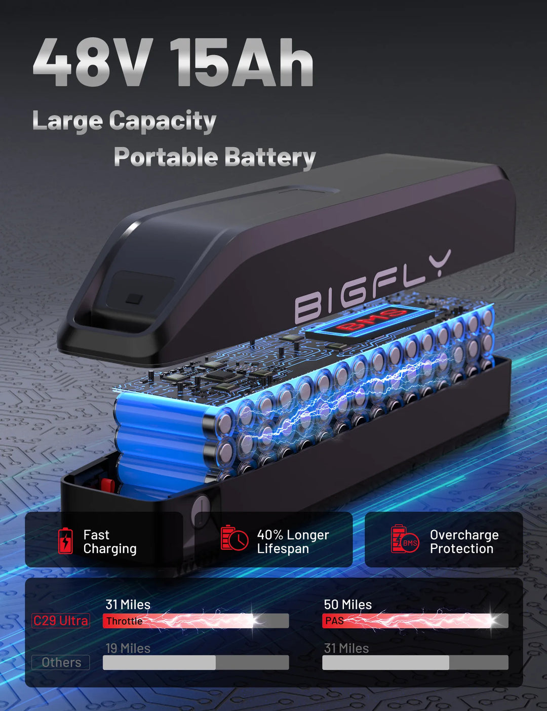 BIGFLY C29 ULTRA – 48V 15Ah Electric Mountain Bike | 750W Peak Power | 100KM Max Range | 29×2" Tires | Hydraulic Brakes | 21-Speed Shimano | 68Nm High-Torque Motor